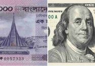ডলারের বিপরীতে সাড়ে পাঁচ বছরে সবচেয়ে শক্তিশালী অবস্থানে টাকা